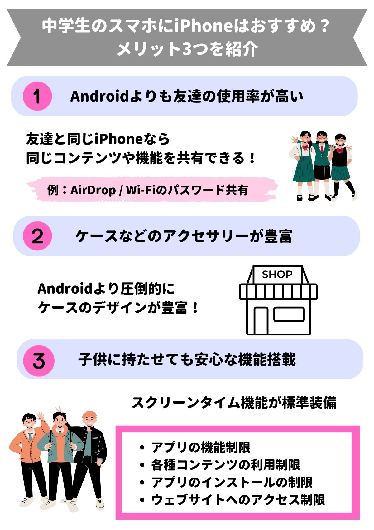 中学生　スマホ　iPhone